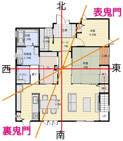 鬼門方位